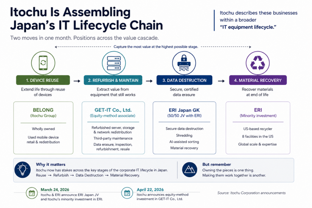 circularitybrief_itochu_get-it