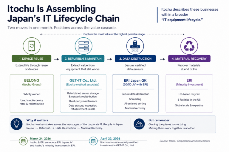 circularitybrief_itochu_get-it