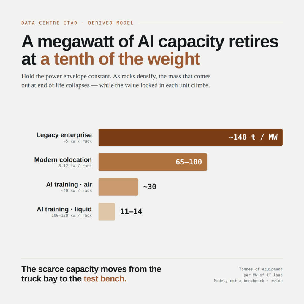 circularitybrief_ai-rack-density